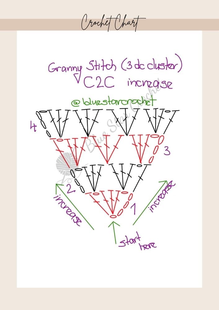 granny cluster stitch bandana