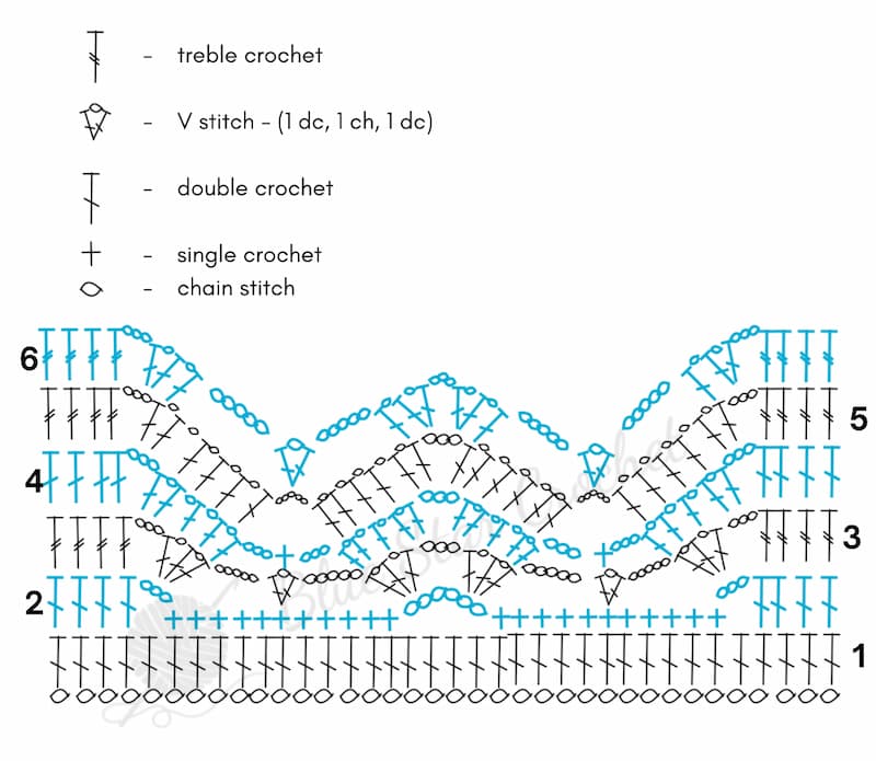 crochet chart lace beach cover up