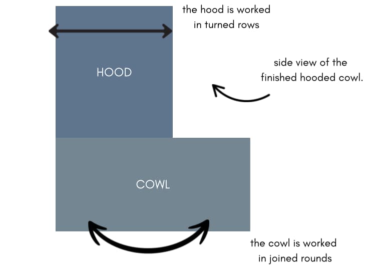 crochet hooded cowl construction